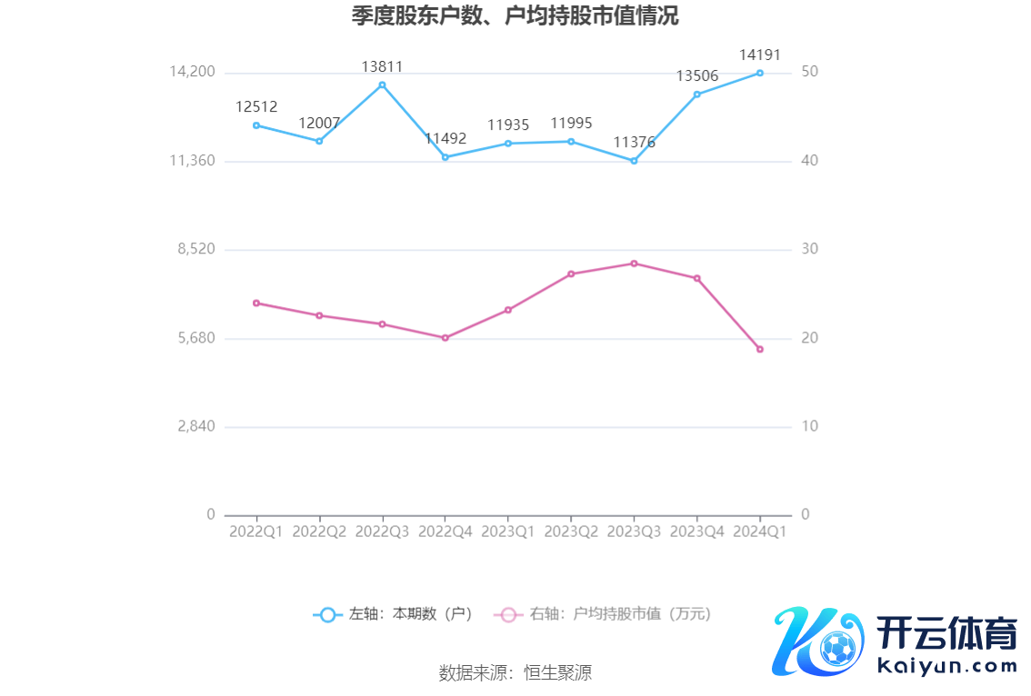 （著作起原：中国证券报·中证网）