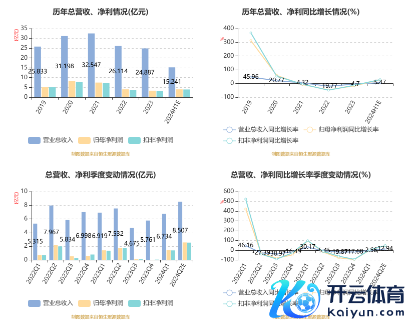 （著作起原：中国证券报·中证网）