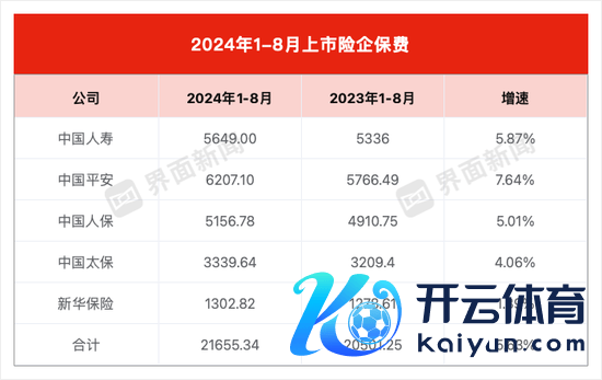 整理自上市公司公告