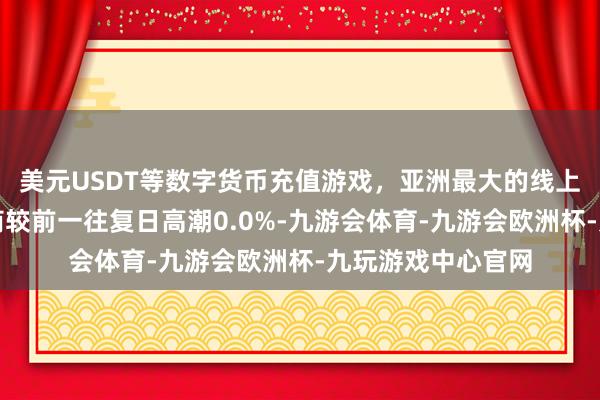 美元USDT等数字货币充值游戏，亚洲最大的线上游戏服务器供应商较前一往复日高潮0.0%-九游会体育-九游会欧洲杯-九玩游戏中心官网