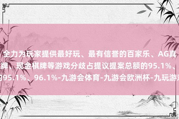 全力为玩家提供最好玩、最有信誉的百家乐、AG真人娱乐游戏、在线棋牌、现金棋牌等游戏分歧占提议提案总额的95.1%、96.1%-九游会体育-九游会欧洲杯-九玩游戏中心官网